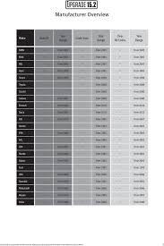 Snap On 15 2 Vehicle Application Guide Verus Verdict Modis