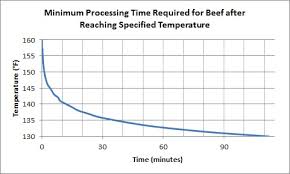 cooking from scratch sous vide cooking