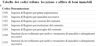 Le diverse tipologie di contratto di lavoro. Http Www Odcec Roma It Index Php Option Com Wbmfm Format Raw Cod Mjq1otu