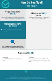 Correct Spelling For Water Infographic Spellchecker Net