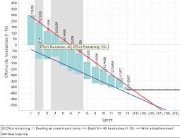 Hp Alm Quality Center Its Annoyances And What To Do About