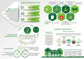 Pelaksanaan pensijilan pengurusan hutan oleh jabatan perhutanan semenanjung malaysia adalah secara sukarela bagi menzahirkan komitmen. Apa Itu Mspo Malaysian Felda Wilayah Segamat Rasmi Facebook
