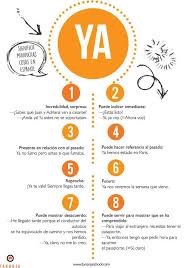 Usos De La Palabra Ya Si Quieres La Version En Ingles Puedes Encontrarla Aqui Http Www Spanish Aprender Espanol Expresiones En Espanol Vocabulario Espanol