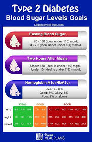 blood sugar levels goals diabetes in 2019 diabetes blood