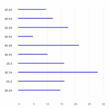 Set Row Chart Labels Outside The Bar Like A Barchart In Dc