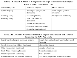 For the first time in the series, oklahoma and texas met in a no. Pdf Environmental Evaluation Of New Generation Vehicles And Vehicle Components Semantic Scholar
