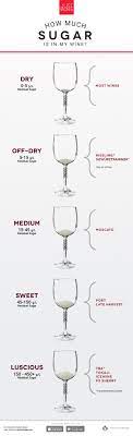 How Much Sugar Is In My Wine Just Wine