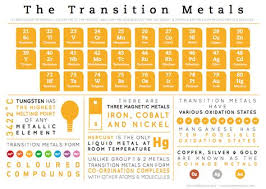 Strictly Zinc Cadmium And Mercury Aren T Considered Transition Metals Iupac Definition Of A Tra Chemistry Physical Chemistry Chemistry Classroom