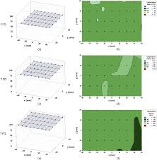 Feasibility Analysis And Characterization Of An Extrusion