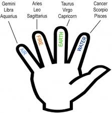 Cancer zodiac characteristics reveals that one of the most striking negative points about the cancerians is that they are very unpredictable. 30 Which Finger To Wear Diamond Ring As Per Astrology Zodiac Art Zodiac And Astrology
