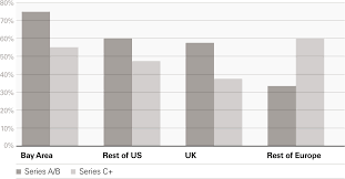 There are various types of employee share schemes but in general these consist of options for employees to purchase company shares at a fixed price or the market. Rewarding Talent Index Ventures