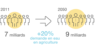 Start studying la quantite d'eau sur terre. La Crise De L Eau En 5 Questions Rfi