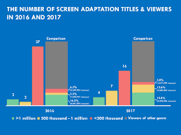 Measuring The Heartbeat Of Indonesian Film Industry