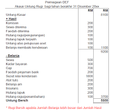 Check spelling or type a new query. Modul 7 Penyata Kewangan Milikan Tunggal Tanpa Pelarasan