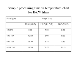 The Chemistry Of Photography Black White Film Black And