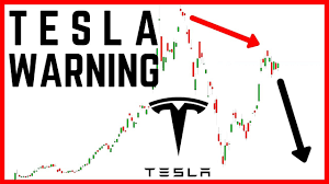 Find the latest tesla, inc. Will Tesla Stock Dump After Earnings This Week Tsla Stock 2020 Forecast Prediction Youtube