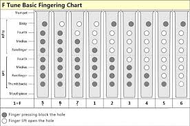 Finger Charts For Alto Sax Bass Trombone Range Chart