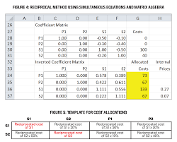 At the core, we are using the index function to retrieve the value at a given row or column number like this: Matriz Excel Allocation 43 Resource Allocation Template Excel Free Nasi Dadar