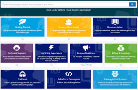 Admin 0 Introduction Sfdc Notes