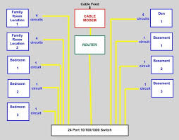 Learn how home networking works and how to build a home network. My New Wired Network Overclockers Forums Home Network Ethernet Wiring House Wiring