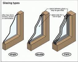What are triple pane windows? Double Glazed Windows Keys Replacement Upvc Windows Double Glazed Window Upvc