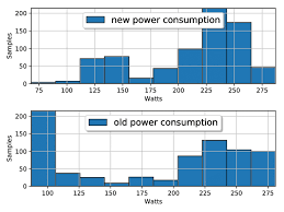 Gpu Power Consumption Comparison Of New And Old