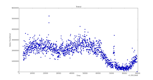 Plot the fitted function plt.plot(xfit, func(xfit, *popt), 'r', label='fit params: Improve Polynomial Curve Fitting Using Numpy Scipy In Python Help Needed Stack Overflow