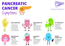 Signs and symptoms include jaundice and weight loss. New Statistics Show Shockingly Low Awareness Of Pancreatic Cancer 74 Of People Cannot Name A Single Symptom Pharmiweb Com