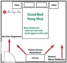 Feng Shui Bedroom Layout Two Windows Feng Shui Bedroom