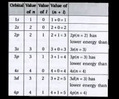 Electron Configuration - Wikipedia