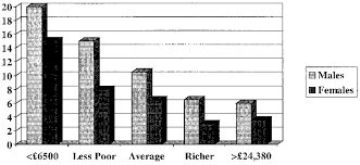 Social Gradient In Emotional And Behavioral Problems By Annual Download Scientific Diagram