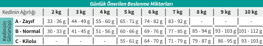Reflex Kedi Ve Kopek Mamalari