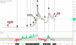 Later in march, it said that had found 200,000 of the missing tokens. Mtgox Tradingview