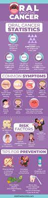 Early signs of mouth cancer present with the following: Oral Cancer Diagnosis Stages Treatments Prevention More