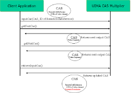 Cas Multiplier Sequence Diagram Download Scientific Diagram