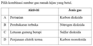 Gelaran perdana menteri malaysia 1 8; Soalan Pt3 Geografi 1 Pt3 Online