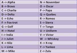Nato Alphabet Phonetic Quote Images Hd Free