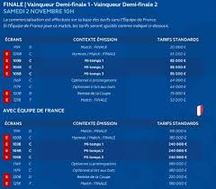 Maybe you would like to learn more about one of these? Coupe Du Monde De Rugby 2019 Quel Est Le Prix Des Publicites Sur Tf1 Notamment Pour La Finale Sportbuzzbusiness Fr