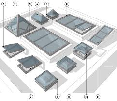 Resultat De Recherche D Images Pour Les Differentes Fenetres Velux Maison Toit Terrasse Fenetre De Toit Toit Plat
