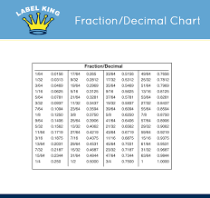 Pictures Decimal Fraction Chart Easy Worksheet Ideas