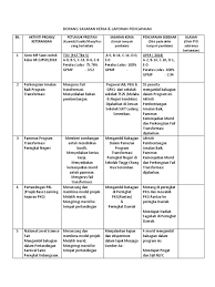 Memahami format laporan pencapaian kerja menyajikan konten yang berkualitas banyak perusahaan meminta karyawannya membuat laporan pencapaian kerja dengan. Borang Sasaran Kerja Thewa