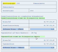 Geschäftsfall — ein geschäftsvorfall oder geschäftsfall ist ein ereignis im geschäftsprozess, das in der buchhaltung erfasst werden muss, weil es finanzielle auswirkungen auf das unternehmen hat. Https Im Baden Wuerttemberg De Fileadmin Redaktion M Im Intern Dateien Pdf 20190100 Buchf C3 Bchrungsleitfaden Mit Gekennzeichneten C3 84nderungen Pdf