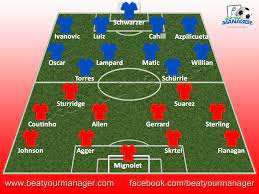 There are also n'golo kante and jorginho and kai havertz. Liverpool V Chelsea 13 14 What Did The Fans Think Epl Index Unofficial English Premier League Opinion Stats Podcasts