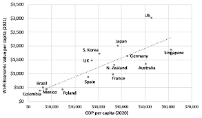 Coffee machine reviews australia 2020 gdp rankings 1950. Http Www Teleadvs Com Wp Content Uploads The Economic Value Of Wi Fi A Global View 2021 2025 Pdf