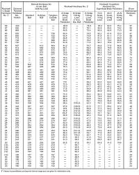 Rockwell C Hardness Conversion Chart Best Picture Of Chart