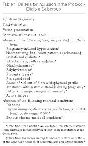 Image result for Active Management of Labor