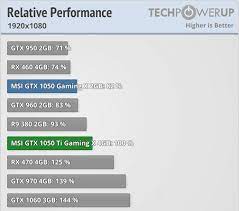 We did not find results for: 1050 Vs 750 Ti Techpowerup Forums
