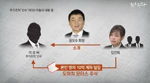 인기 웹소설 <재혼 황후>가 웹툰화되다! ìœ¤ì„ì—´ ë¶€ì¸ ê¹€ê±´í¬ ë‚˜ì´ íšŒì‚¬ ìž¬í˜¼ ìž¬ì‚° ì£¼ê°€ì¡°ìž' ë‚´ì‚¬ì¤'ë‹¨ íŒŒë¬¸