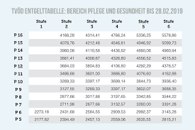 Gehälter in privaten kreditinstituten gemäß dem ver.di tarifabschluss von 2007. Banken Tarifvertrag 2019 Amazing Home Office Setups