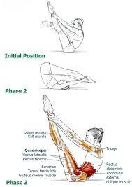Rocking Chair Exercises For Conditioning The Spine Part 4 The Health Science Journal Exercise Yoga Anatomy Yoga Fitness
